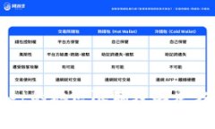 tpWallet的地区限制及解决方