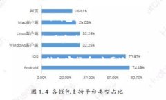 在美国，有多种虚拟币钱包可供选择，以下是一