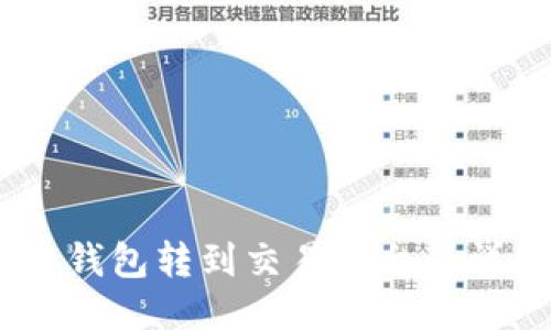 USDT从钱包转到交易平台的详细指南