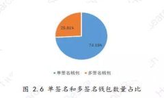 深入了解NEO加密货币：背