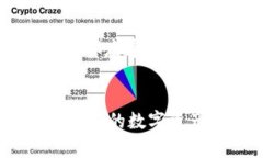   加密货币放钱包安全吗？