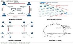 如何将TPWallet价格同步到微