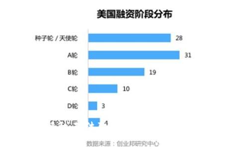 如何解决TP钱包授权无法取消的问题：你需要知道的全部信息
