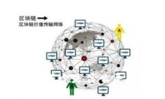 TPWallet交易对挖矿币减少是