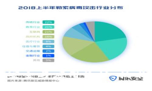 深度解析区块链安全与应用论坛：技术前沿与实用价值