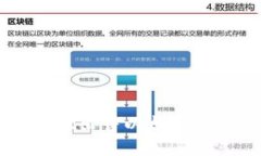 如何在tpWallet出售以太坊（