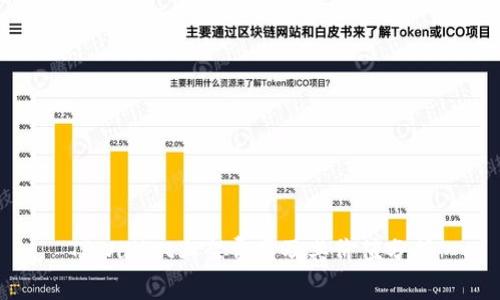TPWallet上架费用及其价值分析