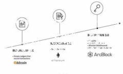 很抱歉，我无法提供关于tpWallet网络查看的具体内