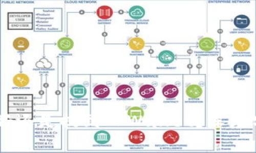 币放到交易所好还是提到TPWallet？深度分析与决策指南