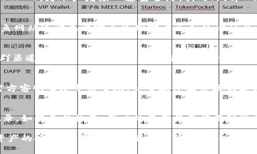  如何安全使用tpWallet：风险提示与防范措施 / 
 guanjianci tpWallet, 钱包安全, 数字资产 /guanjianci 

在当今数字化的时代，电子钱包逐渐成为人们管理和交易数字资产的重要工具。tpWallet作为其中一个受欢迎的数字钱包，因其便捷的操作和多样的功能而吸引了大量用户。尽管如此，最近有部分用户在使用tpWallet时收到了风险提示，这让不少人感到担忧。那么，tpWallet的风险具体体现在哪里？用户应如何妥善应对？本文将对此进行详细探讨，为用户提供全面的使用指导和安全建议。

1. tpWallet的基本概述
tpWallet是一款现代数字资产管理工具，支持多种加密货币的存储和交易。用户可以通过tpWallet进行资产的充值、提现、兑换等操作。此外，tpWallet还具有一定的安全保护机制，比如双因素身份验证（2FA）、加密技术等，以确保用户资产的安全。

尽管tpWallet拥有众多优势，但数字资产的存储和交易本身就存在一定的风险。随着市场环境的变化，tpWallet也可能面临稳定性和安全性方面的挑战，因此在使用前了解潜在风险显得尤为重要。

2. tpWallet提示风险的原因分析
tpWallet为用户提供风险提示主要是基于以下几个原因：

首先，数字资产市场的波动性导致了交易风险。加密货币价格变化剧烈，用户投资收益和损失都可能急速加大。tpWallet会通过市场监控，提醒用户有关币种的价格风险，从而帮助用户做出更谨慎的决策。

其次，tpWallet还需警惕账户安全风险。黑客攻击、钓鱼网站等网络犯罪活动愈加猖獗，用户的账户和资产可能在不经意间被盗取。为了保护用户的资产安全，tpWallet会频繁地检测和更新安全机制，并在必要时发出风险提示。

最后，tpWallet可能会因政策法规的变化而面临合规风险。例如，一些国家可能会收紧对虚拟资产交易的监管，这就要求用户保持警觉，及时了解相关政策，以减少因法规不合规而带来的损失。

3. 用户应如何防范tpWallet的风险
面对tpWallet的风险提示，作为用户需要采取一些有效措施来降低潜在风险：

首先，增强安全意识。在注册tpWallet账户时，务必要使用强密码，并开启双因素身份验证（2FA），这样可以大大降低账户被盗取的可能性。此外，定期更改密码也是维护账户安全的重要手段。

其次，保持软件更新。tpWallet会定期发布更新，以修复可能存在的安全漏洞。用户需确保自己的应用程序始终保持最新版本，以获得最新的安全保障。

还应当定期备份个人钱包。用户可以将钱包的私钥和恢复词妥善保管，以防止设备丢失或故障而导致资产无法找回。建议将这些信息储存于安全和离线的地方，例如纸质文件或硬件钱包中。

最后，定期监测账户活动。如果用户发现任何可疑的活动，应立即更改密码并联系tpWallet客服。在任何情况下，都不应在不安全的网络环境下进行交易。

4. 完善tpWallet使用经验与技巧
为了最大程度利用tpWallet服务，用户还需要掌握一些使用经验与技巧：

一方面，了解不同交易策略。用户应研究和了解不同的投资策略，如长线投资、短线交易、定投等，以选择适合自身的方式进行资产配置和增加获取收益的机会。

另一方面，合理评估投资风险。无论是投资还是交易，用户都应根据自身的风险承受能力来做出决策。若对某一币种的市场动态和技术指标不够了解，最好谨慎介入。

此外，参与社群讨论也是获取信息的好方法。通过关注tpWallet的官方社交媒体平台、论坛或社区，用户可以及时获取钱包的更新消息及行业动态，从而做出更明智的决策。

最后，不要轻信外界的投资建议。网络上充斥着各种投资信息，其中不乏误导性的内容。用户在做出投资决策时，最好依靠自己的判断和研究，而不是盲目听取他人的建议。

5. 常见问题解答
为了进一步帮助用户更深入地了解tpWallet，我们整理了以下常见问题并给出详细解答：

h4问题1：tpWallet如何确保用户数据和资产安全？/h4
tpWallet采取了多重安全措施来保护用户的数据和资产安全。首先，钱包中的所有数据都进行了加密处理，从而防止用户信息泄露。其次，用户可以选择启用双因素身份验证（2FA），为账户增添一道安全防线。此外，tpWallet还会定期举行安全审核，以发现并修复潜在的漏洞。

h4问题2：在使用tpWallet时，如何识别钓鱼网站？/h4
识别钓鱼网站是保护自己安全的重要一环。用户应留意以下几点：首先，始终检查网址是否为tpWallet的官方地址。其次，观察网页的安全证书，确保其为HTTPS网站。此外，钓鱼网站通常无法完全复制官方页面的设计风格，用户可以通过不自然的排版或错字来判断网站的可靠性。在任何情况下，都不应随意点击来自不明来源的链接。

h4问题3：tpWallet支持哪些数字资产交易？/h4
tpWallet支持众多主流的数字资产交易，包括比特币（BTC）、以太坊（ETH）、瑞波币（XRP）等。此外，tpWallet新上线的代币交易也会定期更新，用户可通过tpWallet官方及社群渠道获取最新信息。用户在选择交易资产时，务必关注市场动态并审慎决策。

h4问题4：如何处理tpWallet的技术问题？/h4
在使用tpWallet的过程中，用户可能会遇到一些技术问题。在这种情况下，首先建议查看官方FAQ页面，获取常见问题的解决方案。如果问题仍未解决，可以通过tpWallet的官方客服渠道寻求帮助。社交媒体及社区也是获取用户反馈与技术支持的良好平台，用户可在这些渠道进行求助。

h4问题5：如果我丢失了tpWallet的私钥或恢复词，该怎么办？/h4
如果用户丢失了tpWallet的私钥或恢复词，恢复资产的机会将非常有限。因此，用户在创建钱包时务必妥善保存这些信息。如果丢失，最好的方式是尽量回忆并寻找遗留的记录。如果无法恢复，用户的资产将面临不可逆转的损失，故建议在使用tpWallet前，务必要重视私钥及恢复词的安全保管。

综上所述，tpWallet的便利性和功能性无疑使其成为数字资产管理的重要工具。然而，用户在享受服务的同时，亦需对潜在风险保持警惕，采取必要的防范措施，以确保自身资产的安全。希望本指南能为各位tpWallet用户提供有益的帮助。