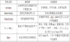 深入了解区块链钱包Plus：