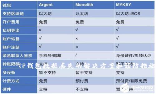

    TP钱包数据丢失的解决方案和预防措施



TP钱包数据丢失的解决方案和预防措施