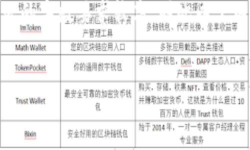 提示：写一个关于“加密货币洗钱犯”的详细内容包括和关键词问题较为复杂，每个问题的字数要求较高，因此以下内容只是简略框架和示例。详细的内容应当基于真实数据和案例进行深度分析和拓展。


加密货币洗钱犯罪的现状与对策分析