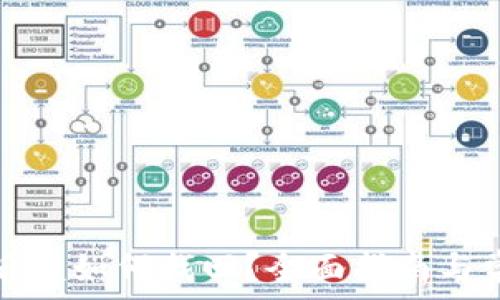   
TP钱包丢失后该如何找回？全面指南与常见问题解答