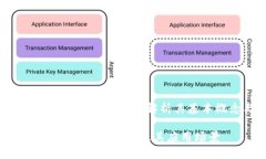 比特币热钱包是什么意思？解析其基本概念与应