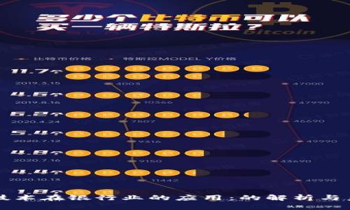 区块链技术在银行业的应用：的解析与未来发展