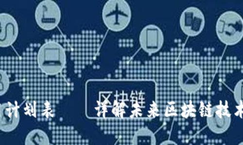 2023年度区块链应用计划表——详解未来区块链技术在各行业的应用布局
