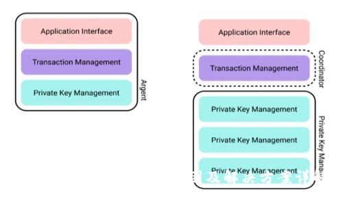 tpWallet 兑换失败原因及解决方案详解