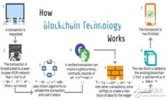 和关键词  区块链钱包安全