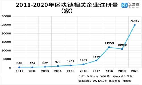 加密货币投资研究现状：趋势、挑战与前景分析