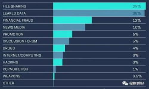 

比特币硬钱包使用指南：如何安全存储和管理你的数字资产